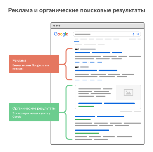 Продвижение сайта в Google